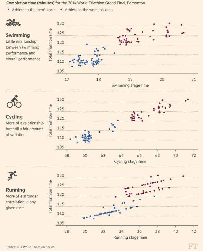 PatrickMcGee_'s tweet image. My poor swimming skills not much of an impediment should I ever run a triathlon. #firstFT @FT
on.ft.com/1yrncGi