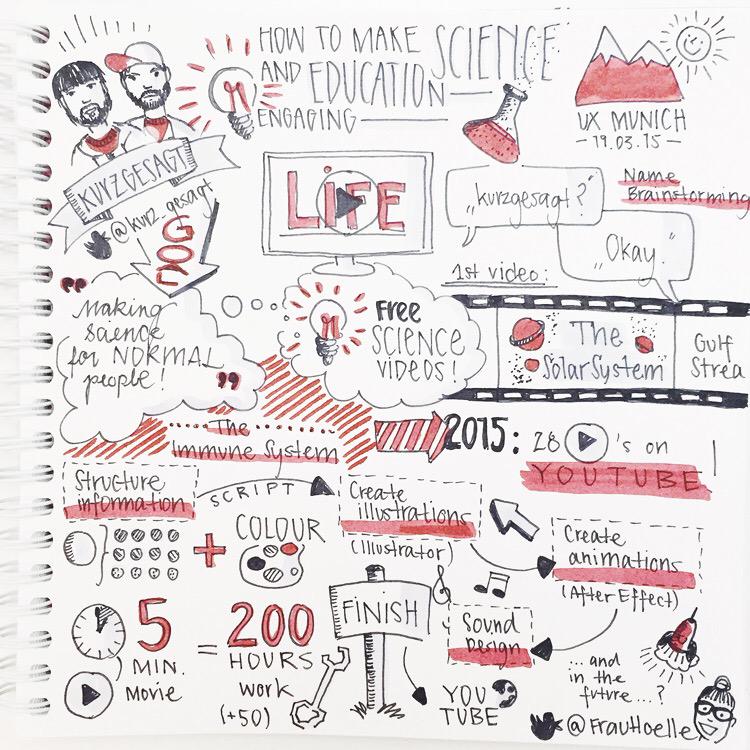 Alle #Sketchnotes von #uxmunich inkl. Making-Of jetzt auf frauhoelle.com/sketchnotes-ux… ✏️ <a href="/uxmunich/">UX Munich</a>