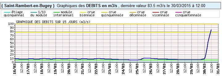 Permalien de l'image intégrée