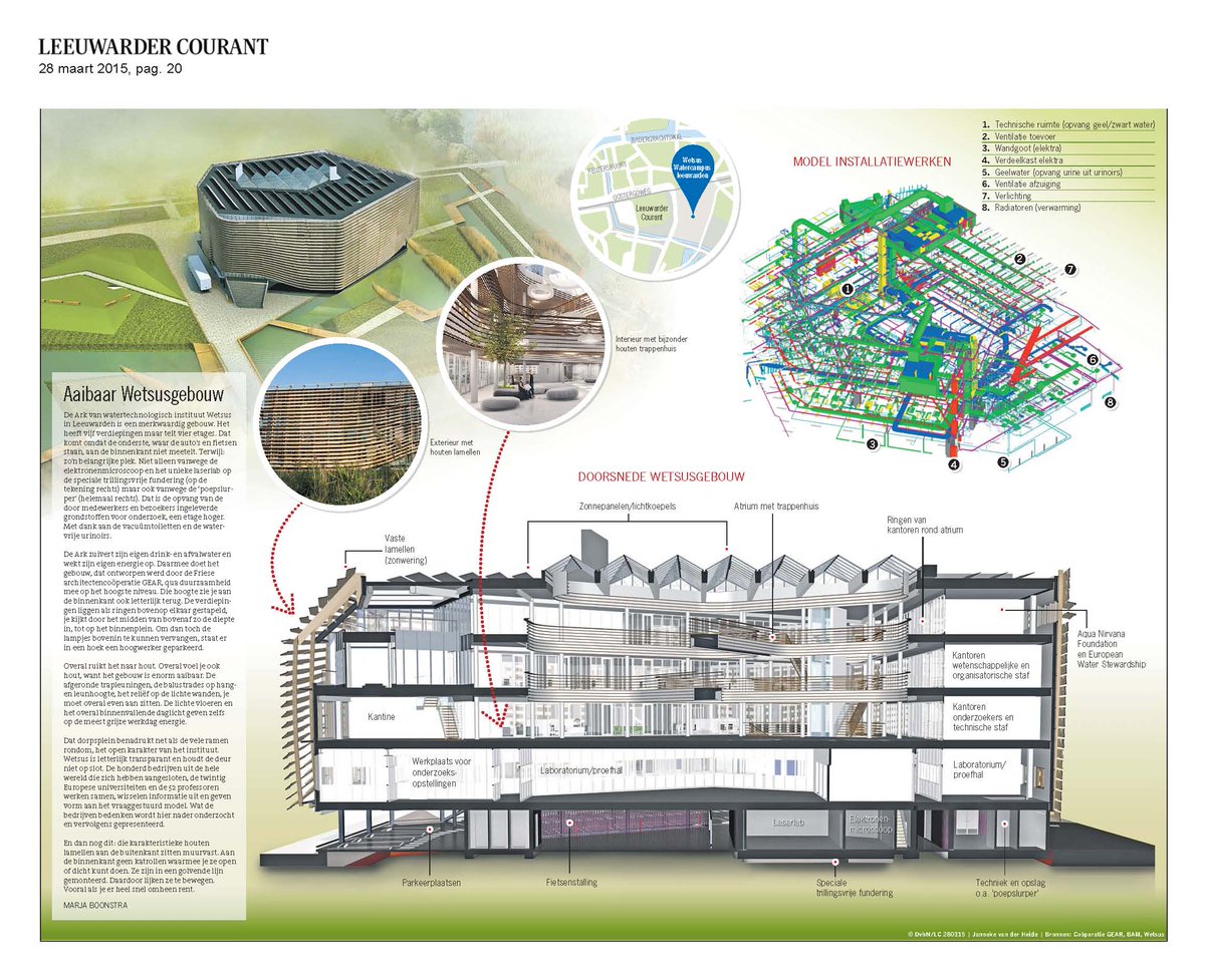 wetsus's tweet image. Wetsus building inside out! From @lc_nl