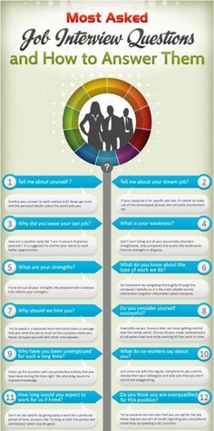 saveplan's tweet image. This infographic presents the important questions that are asked in most of the job interviews and also the ways to…