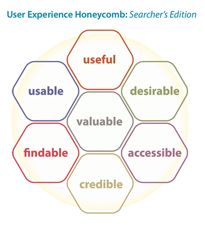 hootsuite's tweet photo. Remember, always think about your content marketing through the lens of user experience: http://t.co/L2J56pPj5U http://t.co/vG1sxkF0BN