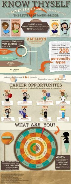 saveplan's tweet image. The Right #Careers For Your Personality Type. I'm IFNJ--no wonder I became a teacher/coach instead of an actress!