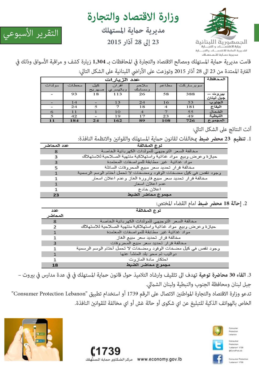 AlainHakim's tweet photo. التقرير الأسبوعي لمديرية حماية المستهلك
#ConsumerProtectionLebanon http://t.co/mabCXBgtLP