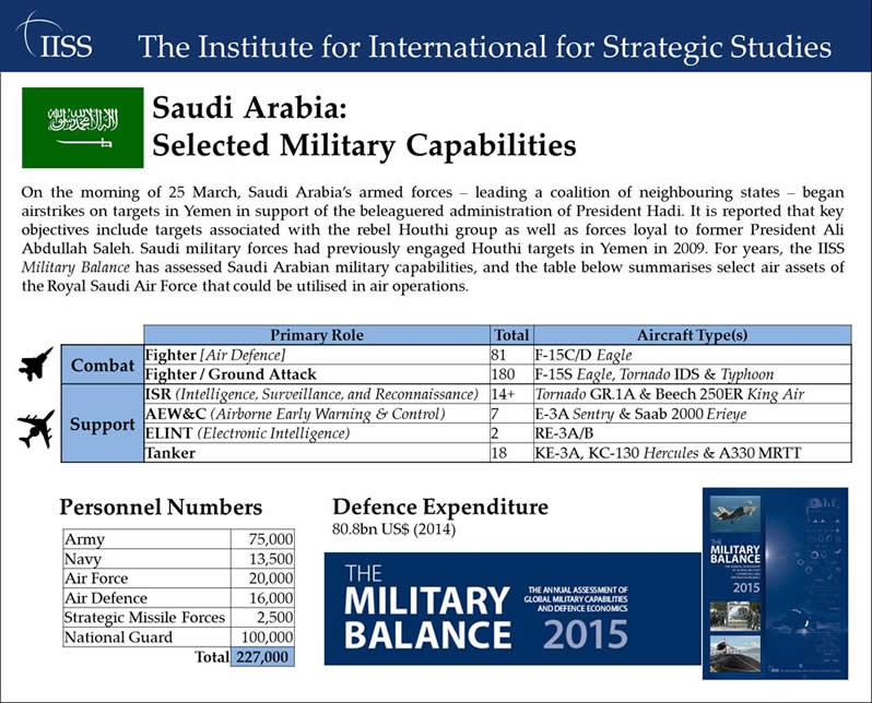 قدرات الجيش السعودي حسب تقرير Military Balance-2015 " انفوجرافيك  "  CBVsThlWkAAsy1h