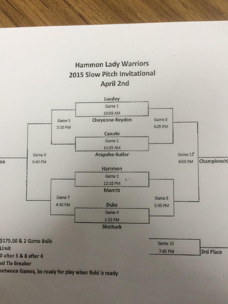 ladyndnsoftball's tweet photo. Hammon softball bracket!!!! http://t.co/82FPJxAPy9