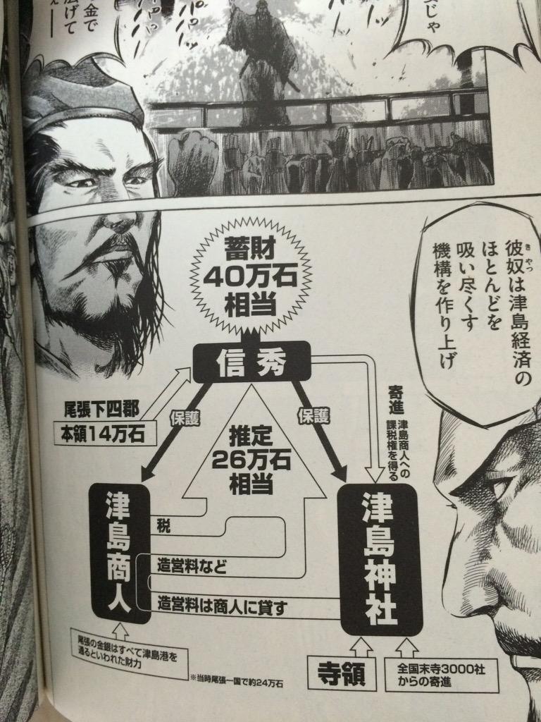 鶴久丸 宮下英樹先生の桶狭間戦記好きなんだよねぇ 今川義元の政治家としての一面や織田家の経済力とか面白い解釈してると思う Http T Co Y01mqcufgd 鶴久丸 宮下英樹先生の桶狭間戦記好きなんだよねぇ 今川義元の政治家としての一面や織田家の経済力とか面白い解釈してると思う Http T Co Y01mqcufgd