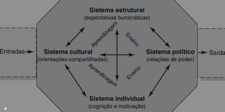 Compreenda melhor este gráfico no conteúdo online do lançamento 'Administração educacional'. goo.gl/VLxl8S
