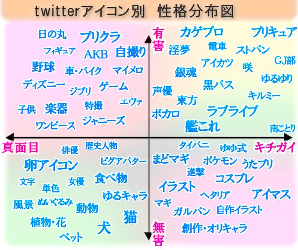 迷いの森子 恒心飯部 Ajtakbdmwhjn Twitter