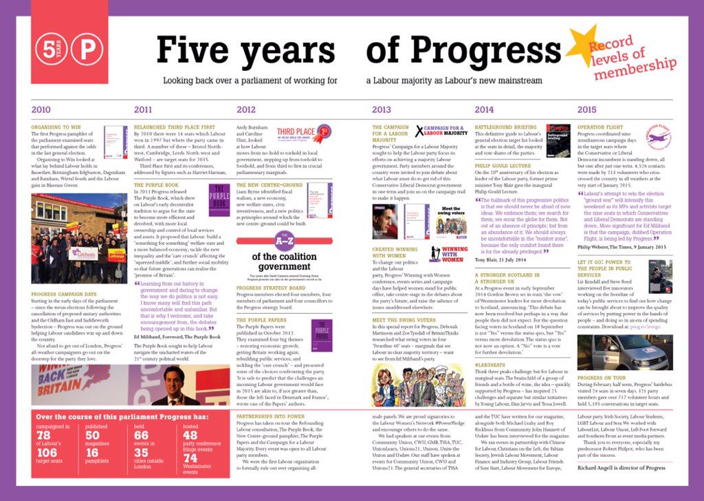 RichardAngell's tweet photo. Thanks to everyone, esp @Robert_Philpot, who's been part @ProgressOnline's last 5yrs http://t.co/mB2JhZeYZP #Prog5 http://t.co/xnHWjsrYv4
