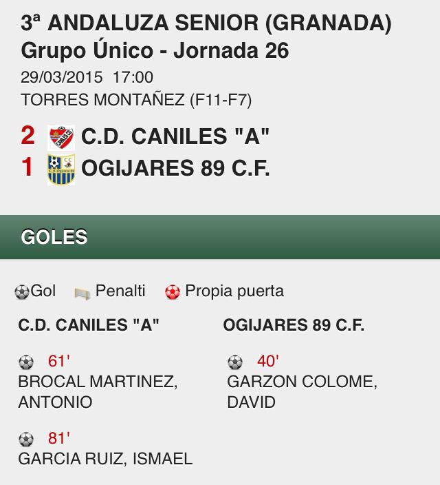 cdcaniles's tweet photo. Victoria del @cdcaniles ante el Ogijares89 CF con el resultado de 2-1. @cdcaniles gana 7 de los últimos 9 puntos http://t.co/DsrSo2CcWL