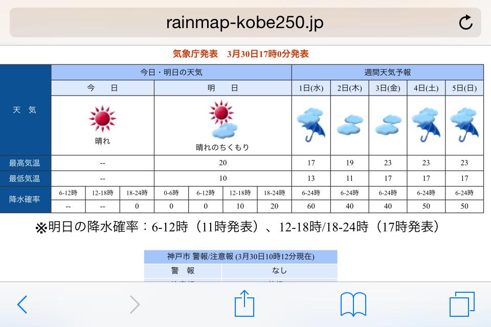 今日 の 天気 神戸