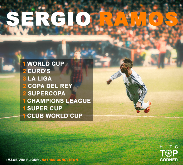 Happy Birthday Sergio Ramos! The defender turns 29 today.     