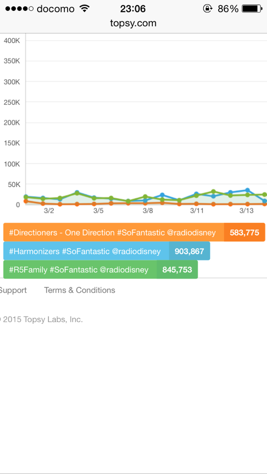 Olaf_snowman's tweet photo. I vote for #Directioners - One Direction #SoFantastic @radiodisney http://t.co/oBIT3yE9vQ