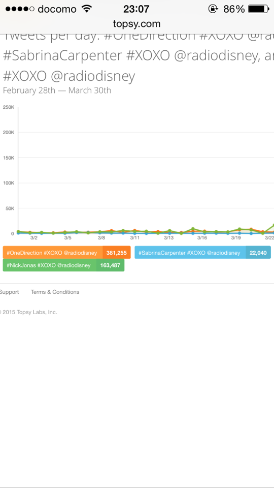 Olaf_snowman's tweet photo. I vote for #OneDirection "Steal My Girl" #XOXO @radiodisney http://t.co/kXglUFK7pS
