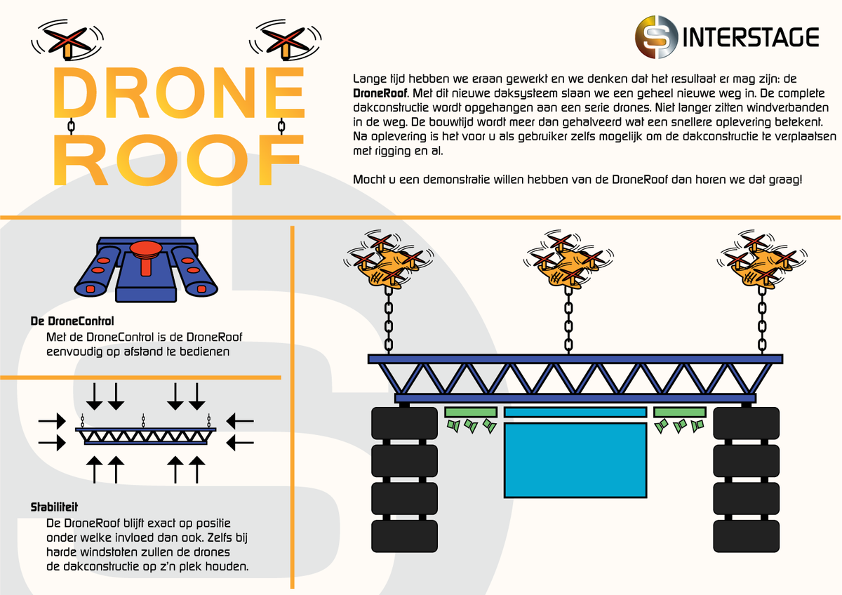 We kunnnen het eindelijk laten zien. De DroneRoof!