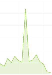 BewareFish's tweet photo. So.. how's going your earnings, #gamedev ? http://t.co/kWJ25rd2Fn
