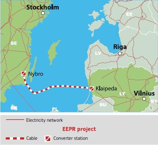 Miguel Arias Canete On Twitter Eu Funded Nordbalt Electricity