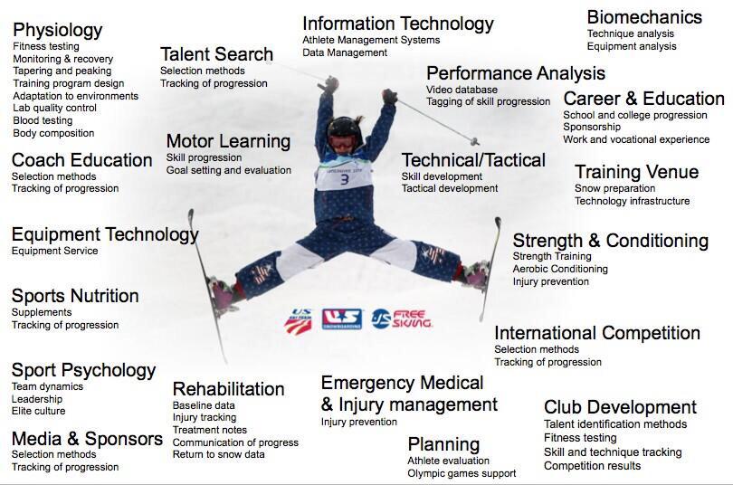 Chad_Gerhard's tweet photo. Conducting Elite Performance Assessments on every athlete reveals our best athletes are the most compliant! #proof http://t.co/2jAFs9ooj3