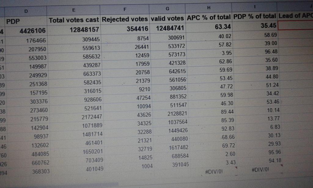 We are following the results as they are announced on the <a href="/channelstv/">Channels Television</a>  live stream.