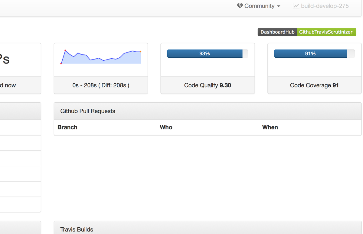 Getfeedback vs surveymonkey g2