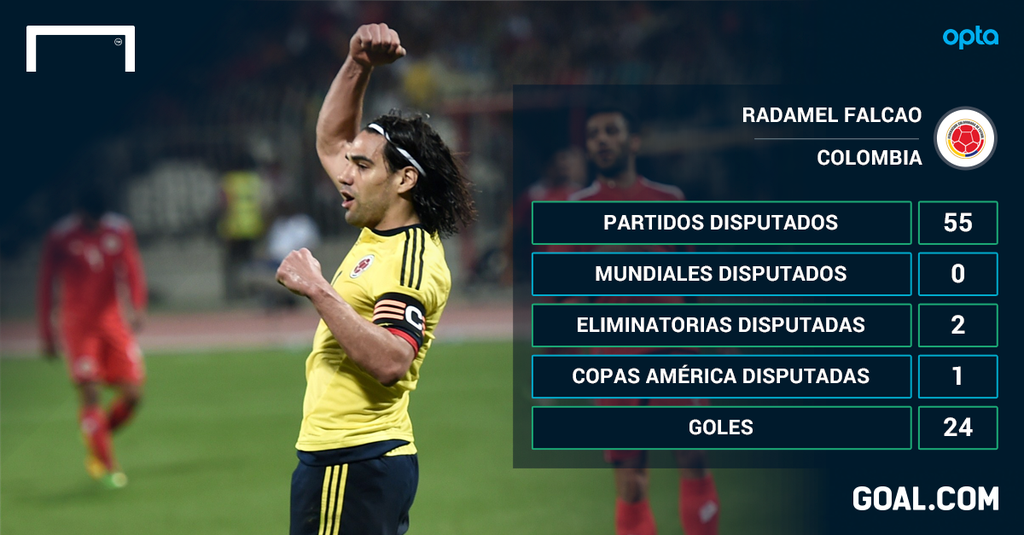 GoalColombia's tweet photo. Con el gol 24 de @FALCAO así queda la tabla de goleadores históricos de la @FCFSeleccionCol http://t.co/Y5gfcCLE7P http://t.co/DGDwaDbC4J
