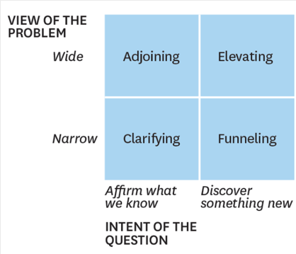 GonzaloZubieta's tweet photo. 4 types of questions:
Adjoining, Elevating, Clarifying and Funneling.
#leadership RT @HBR http://t.co/nAYTEBzWg2