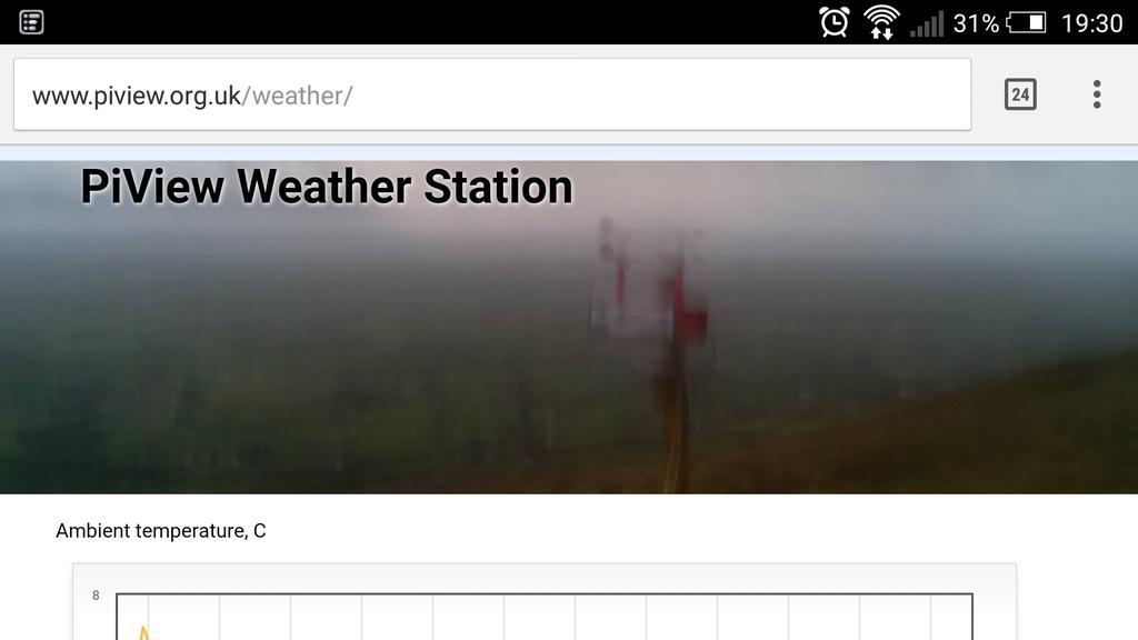 daniel_oreilly's tweet image. “@STEAM4schools: RT #PiView SlieveGallion feels the Breeze!
WIN £20 Amazon voucher!Guess max gust speed in nxt 48hrs
http://t.co/k1IhBKNDdv”