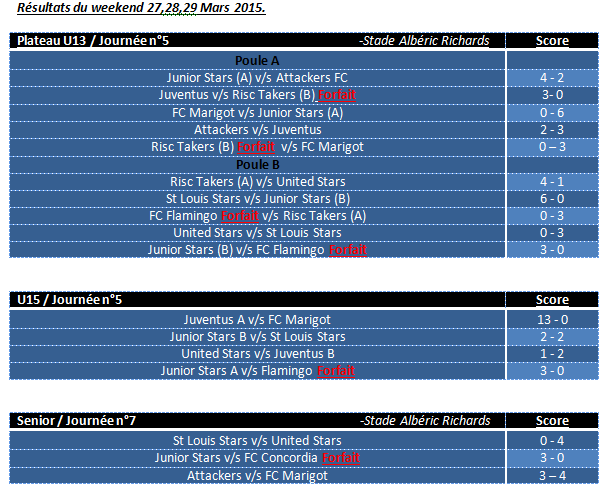 >>> Check the latest Football Results ! <<<