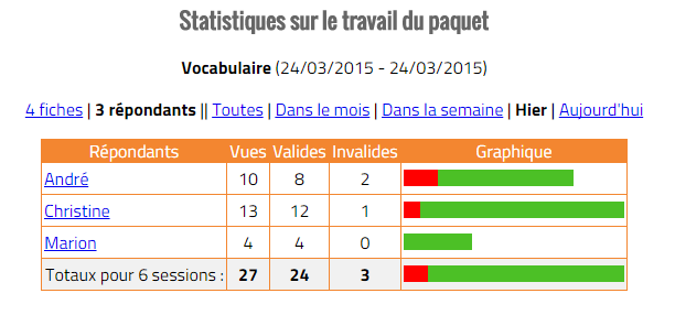 etieduc's tweet photo. Superviser l'étude de vos élèves avec #EtiMemo est à présent possible http://t.co/NivmjI9ZSR #EcoleNumerique http://t.co/GLIZYWAklb