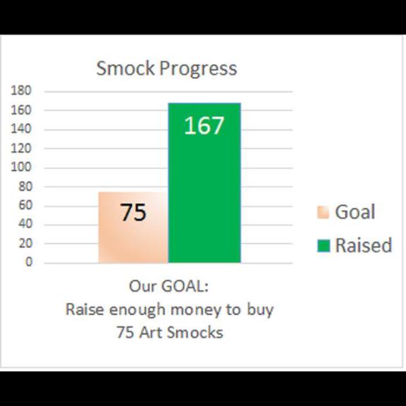 Smocks4Kids's tweet photo. Smock &amp; Roll and TEACH Rwanda commend you! You have helped us go above and beyond for these children. http://t.co/gpdeKp02ja