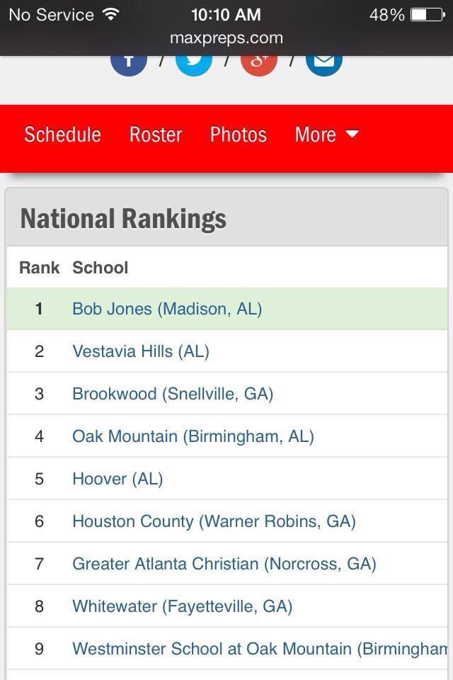 BjSection's tweet photo. Our boys soccer team is currently ranked number 1 in the nation for the spring season! GREAT DAY TO BE A PATRIOT 🇺🇸🇺🇸 http://t.co/zrHn8pSyc3