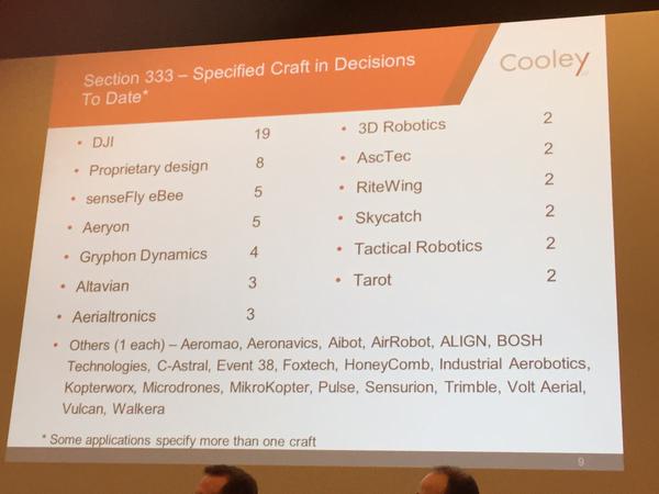 <a href="/UAVDigest/">UAV News Talk</a> <a href="/Fleshpilot/">FleshPilot</a> <a href="/FAAUAS/">FAA UAS</a> Section 333 exemptions by platform from <a href="/droneanalyst/">Drone Analyst</a> including <a href="/3DRobotics/">3DR</a>