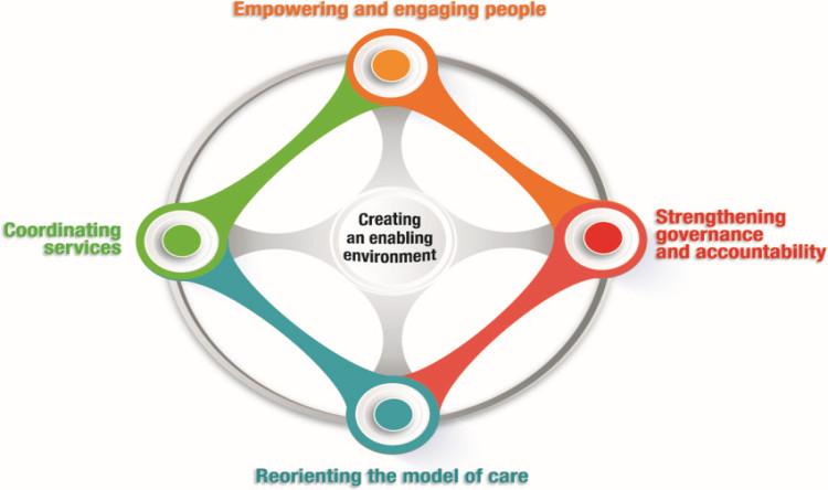 De WHO wil manier waarop gezondheidszorg wordt betaald, aangestuurd en aangeboden veranderen: bit.ly/1ItQhqz