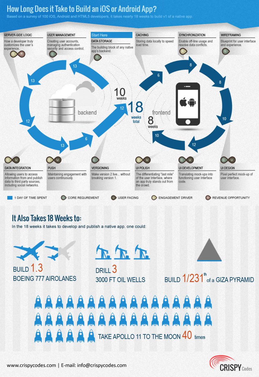 yourPSIA's tweet photo. How Long Does It Take To Build An IOS Or Android App?
#mobiledevelopment #iosapp #androipapp #mobileapp #PSIAPh http://t.co/seqkvhhqbC