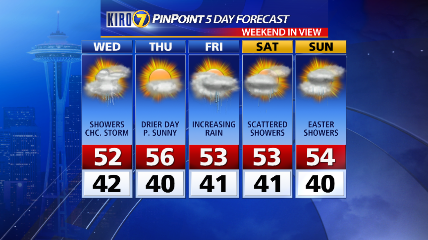 SamArgier's tweet photo. Cooler and wetter week ahead. @MorganKIRO7 is updating our thunderstorm chances starting at 4:30a. http://t.co/uiVt3YsShU