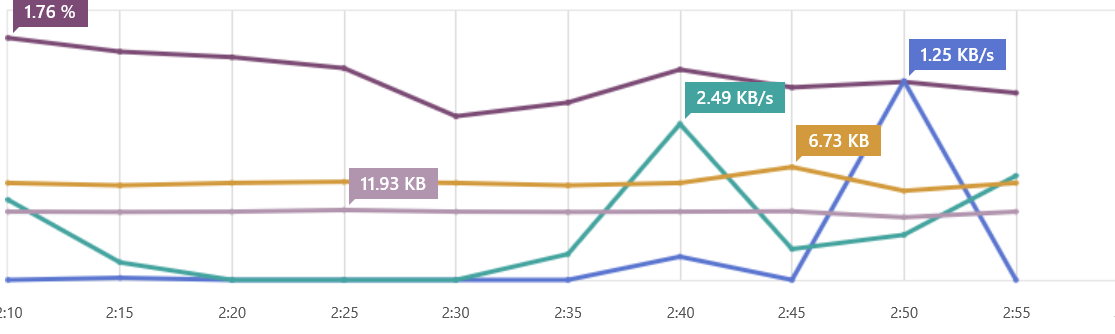 Eingebetteter Bild-Link