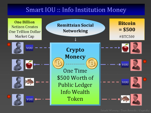 CryptoRaj tweet picture