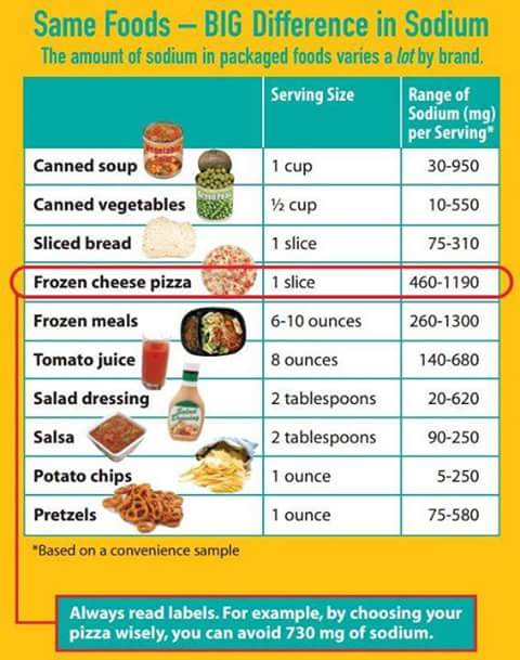 saudihoreca's tweet image. #LessSodium #StayHealthy #NeedToKnow
#SaudiHoreca #SaudiHoreca15