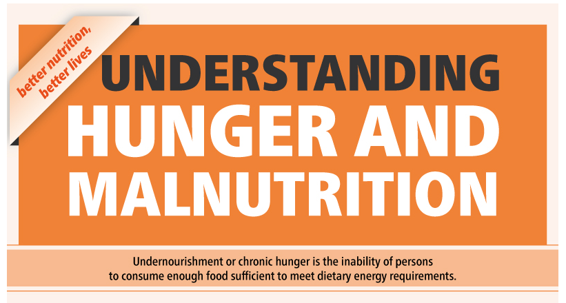 ZeroHunger's tweet photo. Understanding #hunger and #malnutrition: Great infographic from @FAOnews #WorldHealthDay http://t.co/Mx0ZaOaoAZ http://t.co/idnR0aWyJr