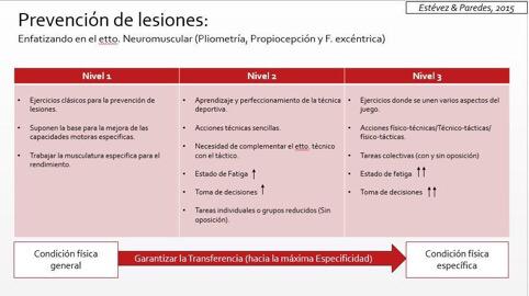 PhD_Paredes's tweet photo. Aceptado el trabajo "Prevención Lesiones Isquios: Entrenamiento Neuromuscular" con @Joselu91estevez http://t.co/hQKYOJvd4s
