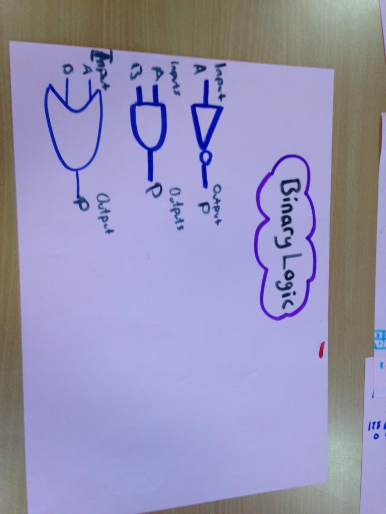 rusheymeadComp's tweet image. Databases and Binary Logic #CompRevision