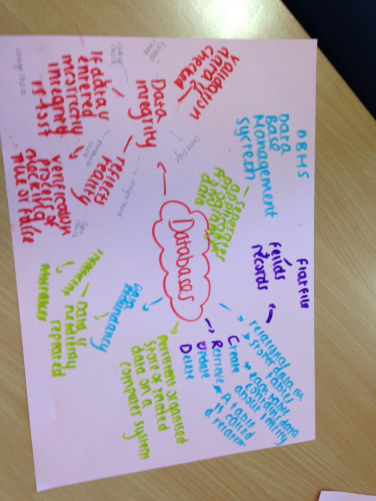 rusheymeadComp's tweet image. #CompRevision by the first group