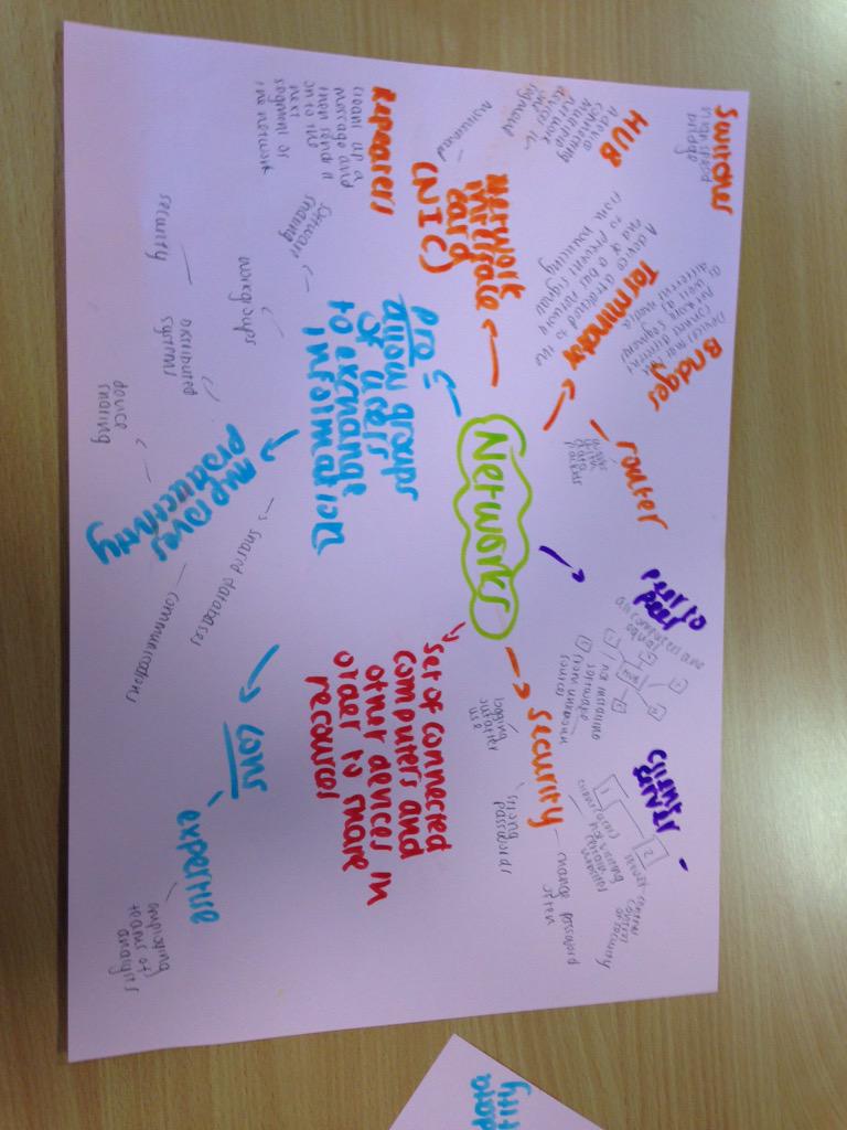 rusheymeadComp's tweet image. #CompRevision by the first group