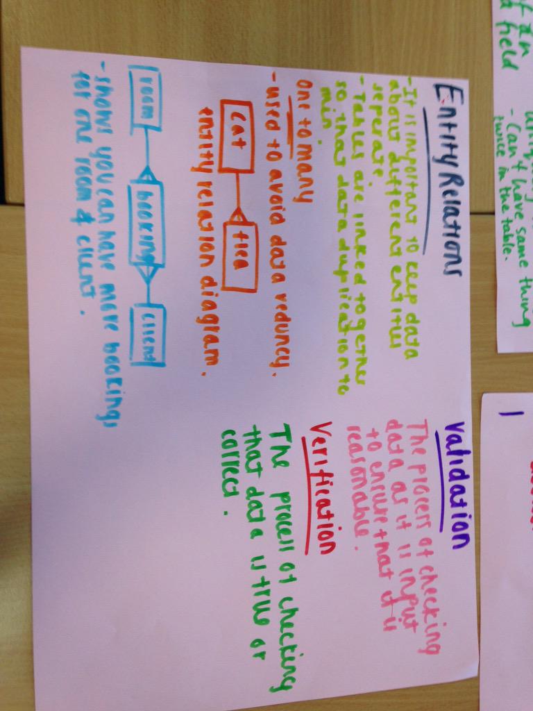 rusheymeadComp's tweet image. #CompRevision by group 2