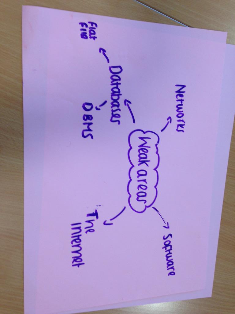 rusheymeadComp's tweet image. #CompRevision some more 👍