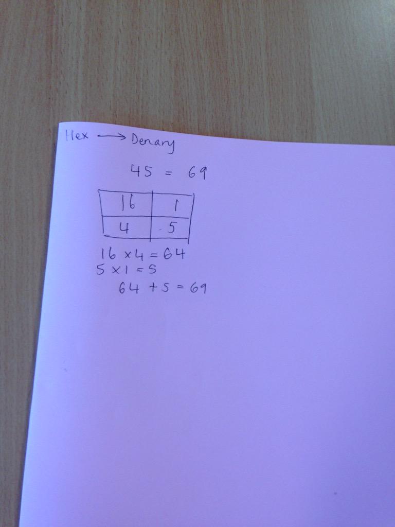 rusheymeadComp's tweet image. #CompRevision some more 👍