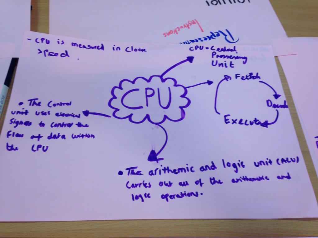 rusheymeadComp's tweet image. #CPU was a favourite topic #CompRevision