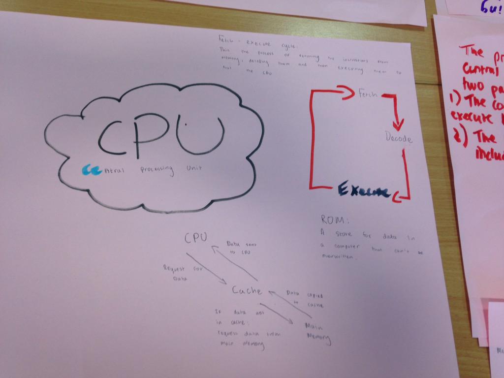 rusheymeadComp's tweet image. #CPU was a favourite topic #CompRevision