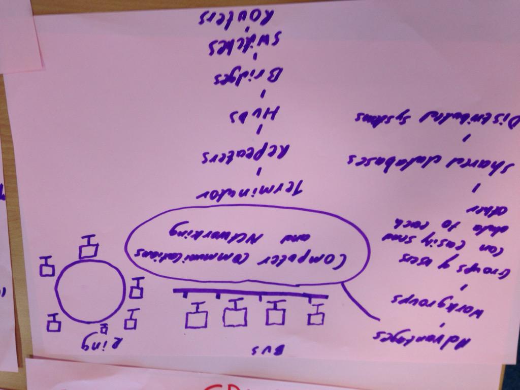 rusheymeadComp's tweet image. Primary Memory, Networks and Secondary Storage  #CompRevision